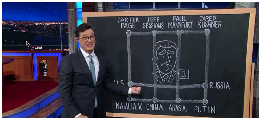 Stephen Colbert's Figureitoutatron;